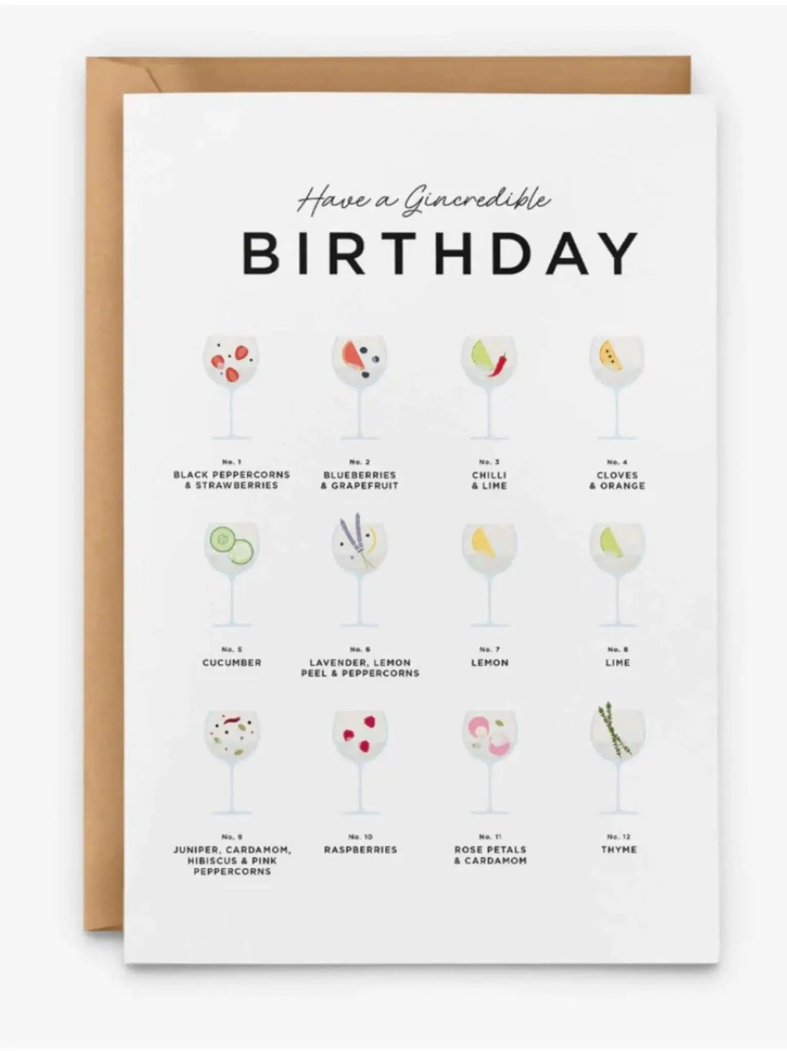 Gincredible Birthday Card - Prezzi